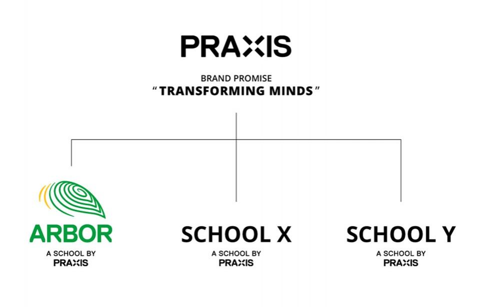 JOIE_BRANDS_ARBOR_SCHOOL_BRAND_ARCH_01
